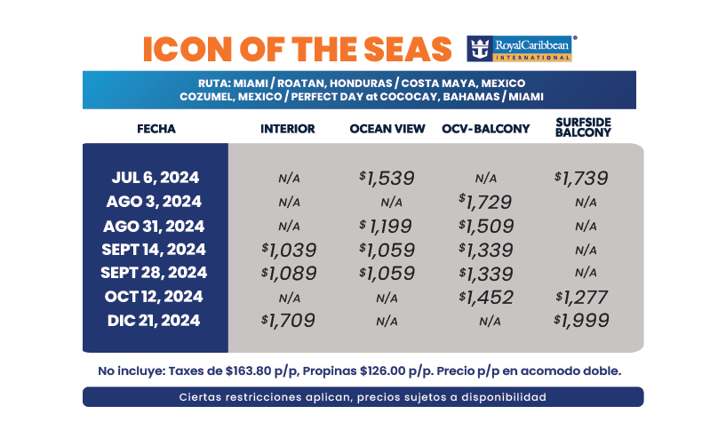 BLOQUEOS ICON OF THE SEA 2024/2025 Travel With Sears